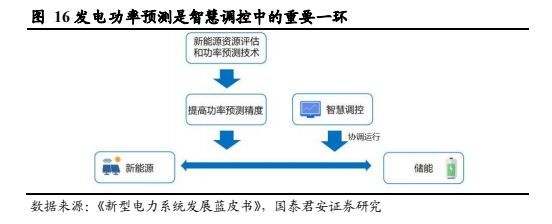乘信创东风，以电力IT护航新型电力系统 计算机辅助设备技术开发的新篇章